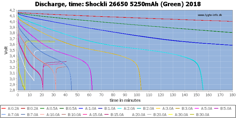 Shockli%2026650%205250mAh%20(Green)%202018-CapacityTime