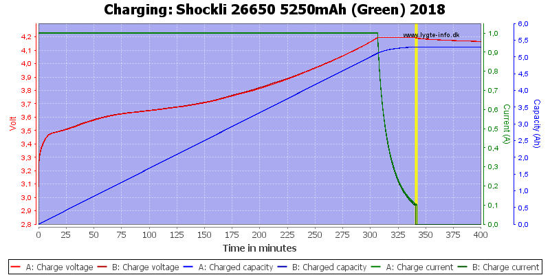 Shockli%2026650%205250mAh%20(Green)%202018-Charge