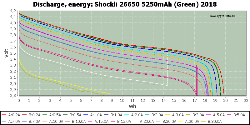 Shockli%2026650%205250mAh%20(Green)%202018-Energy