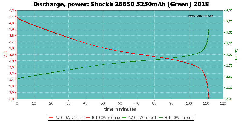 Shockli%2026650%205250mAh%20(Green)%202018-PowerLoadTime