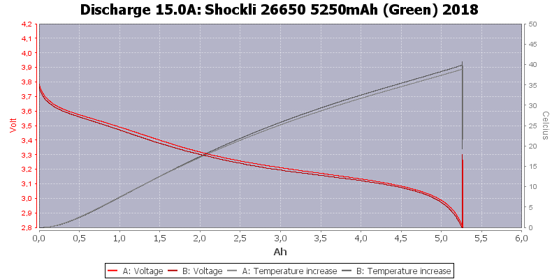 Shockli%2026650%205250mAh%20(Green)%202018-Temp-15.0