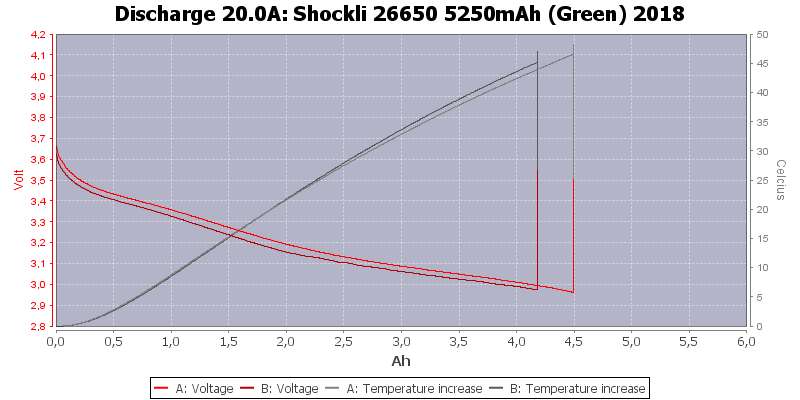 Shockli%2026650%205250mAh%20(Green)%202018-Temp-20.0