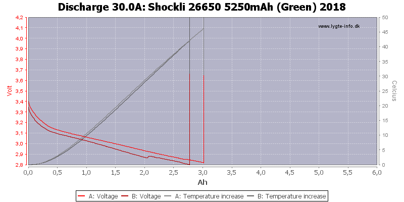 Shockli%2026650%205250mAh%20(Green)%202018-Temp-30.0