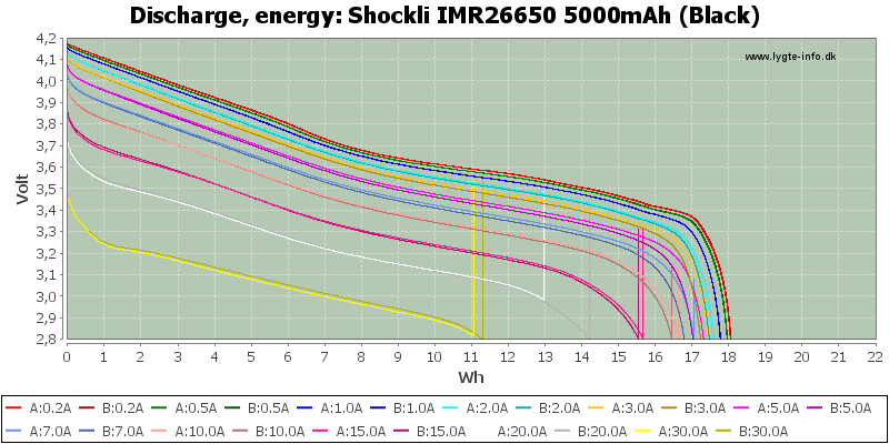 Shockli%20IMR26650%205000mAh%20(Black)-Energy