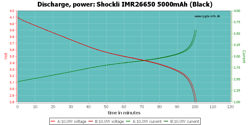 Shockli%20IMR26650%205000mAh%20(Black)-PowerLoadTime