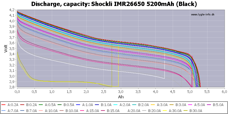 Shockli%20IMR26650%205200mAh%20(Black)-Capacity