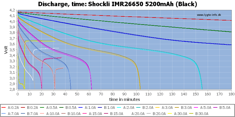 Shockli%20IMR26650%205200mAh%20(Black)-CapacityTime