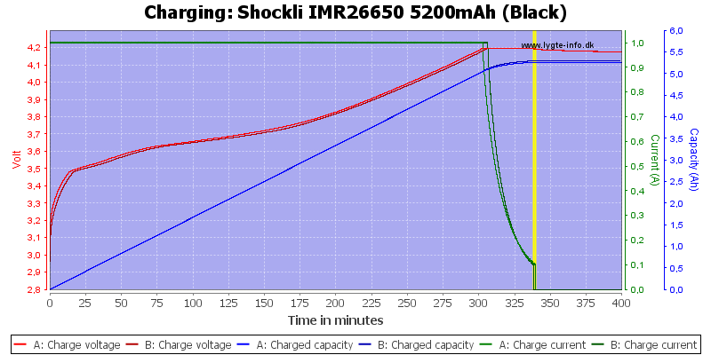 Shockli%20IMR26650%205200mAh%20(Black)-Charge