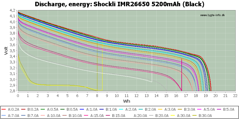 Shockli%20IMR26650%205200mAh%20(Black)-Energy