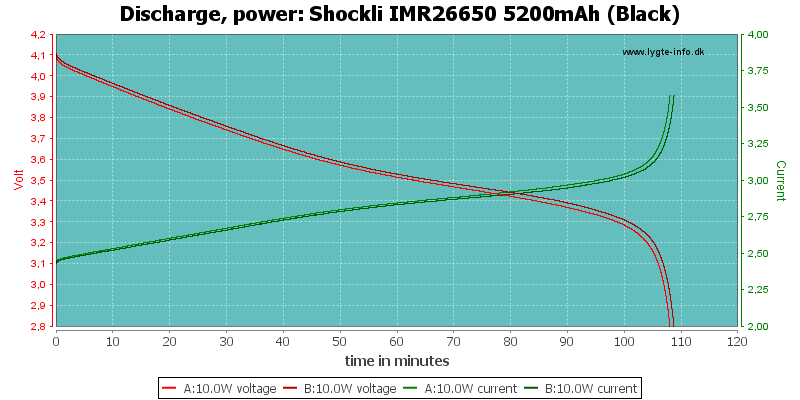 Shockli%20IMR26650%205200mAh%20(Black)-PowerLoadTime