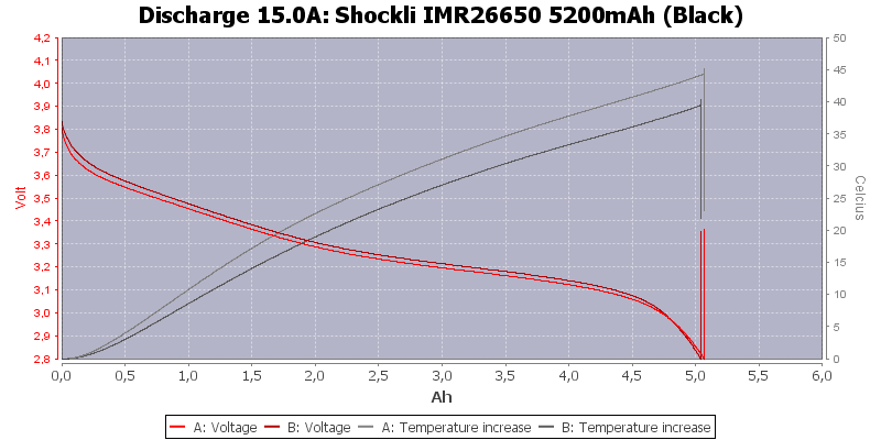 Shockli%20IMR26650%205200mAh%20(Black)-Temp-15.0