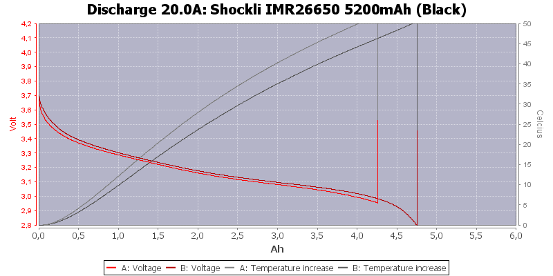 Shockli%20IMR26650%205200mAh%20(Black)-Temp-20.0