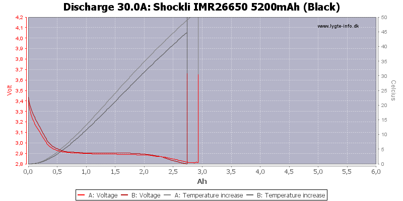 Shockli%20IMR26650%205200mAh%20(Black)-Temp-30.0