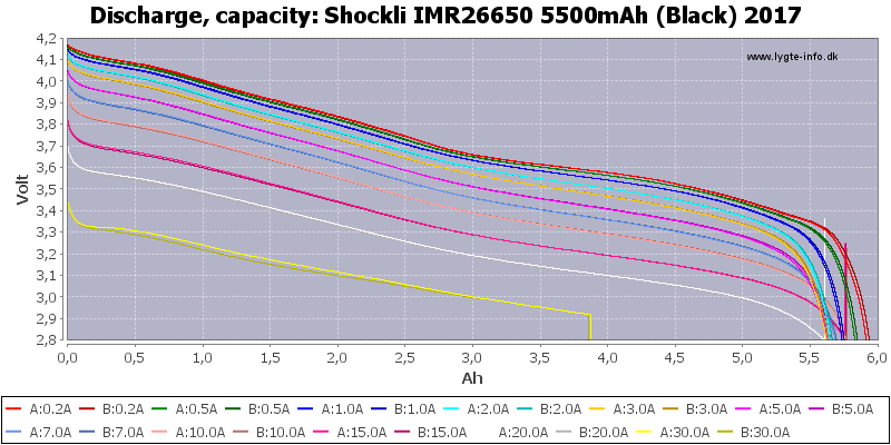 Shockli%20IMR26650%205500mAh%20(Black)%202017-Capacity