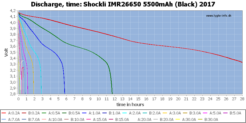 Shockli%20IMR26650%205500mAh%20(Black)%202017-CapacityTimeHours
