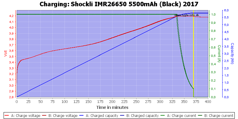 Shockli%20IMR26650%205500mAh%20(Black)%202017-Charge