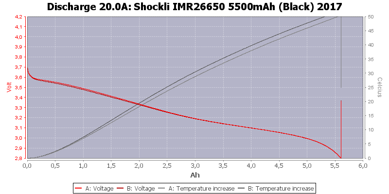 Shockli%20IMR26650%205500mAh%20(Black)%202017-Temp-20.0