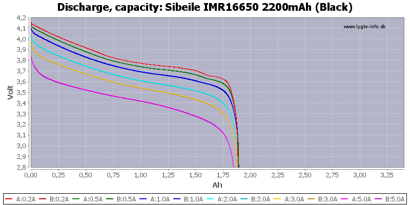 Sibeile%20IMR16650%202200mAh%20(Black)-Capacity