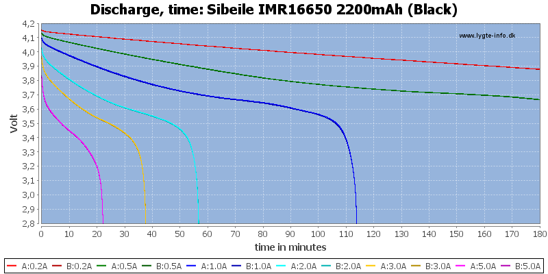 Sibeile%20IMR16650%202200mAh%20(Black)-CapacityTime