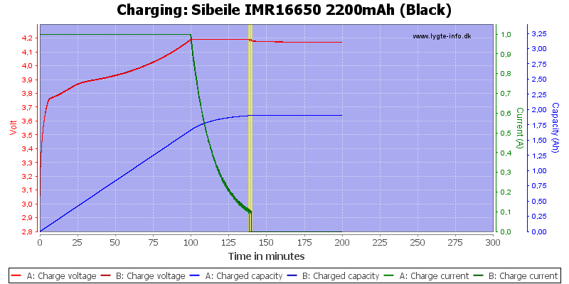 Sibeile%20IMR16650%202200mAh%20(Black)-Charge