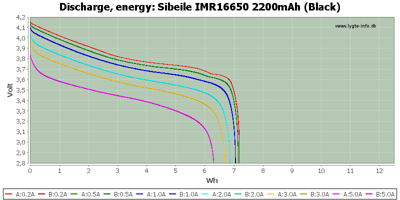 Sibeile%20IMR16650%202200mAh%20(Black)-Energy