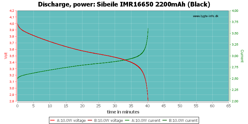 Sibeile%20IMR16650%202200mAh%20(Black)-PowerLoadTime