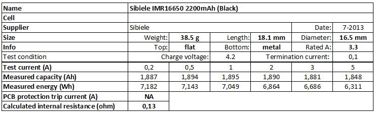Sibeile%20IMR16650%202200mAh%20(Black)-info