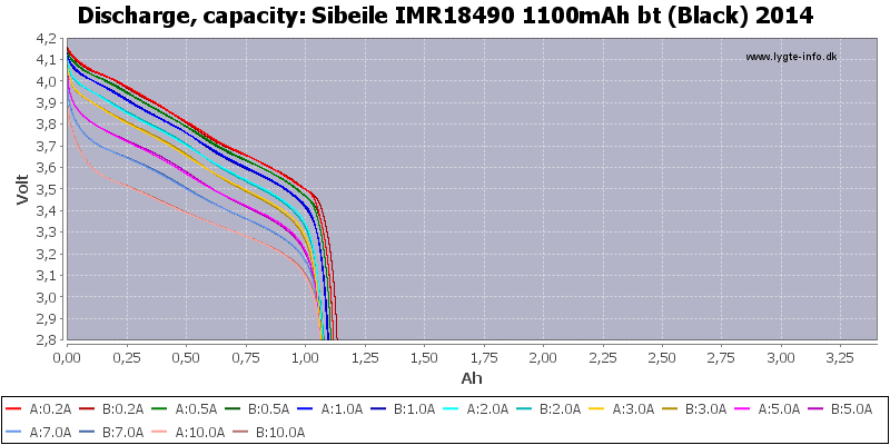 Sibeile%20IMR18490%201100mAh%20bt%20(Black)%202014-Capacity