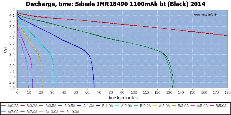 Sibeile%20IMR18490%201100mAh%20bt%20(Black)%202014-CapacityTime