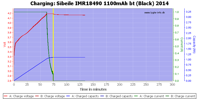 Sibeile%20IMR18490%201100mAh%20bt%20(Black)%202014-Charge