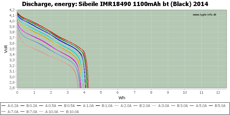 Sibeile%20IMR18490%201100mAh%20bt%20(Black)%202014-Energy