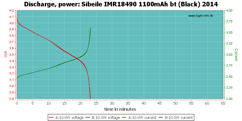 Sibeile%20IMR18490%201100mAh%20bt%20(Black)%202014-PowerLoadTime