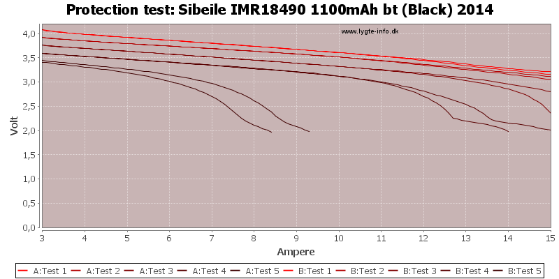 Sibeile%20IMR18490%201100mAh%20bt%20(Black)%202014-TripCurrent