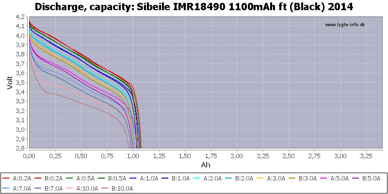 Sibeile%20IMR18490%201100mAh%20ft%20(Black)%202014-Capacity