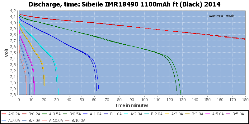 Sibeile%20IMR18490%201100mAh%20ft%20(Black)%202014-CapacityTime
