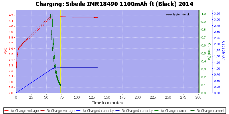 Sibeile%20IMR18490%201100mAh%20ft%20(Black)%202014-Charge