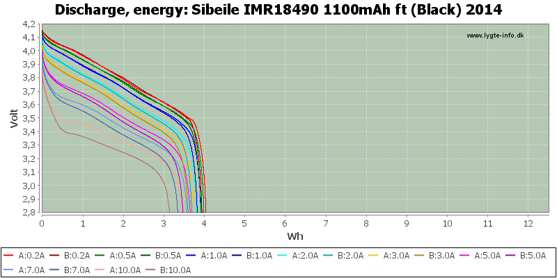 Sibeile%20IMR18490%201100mAh%20ft%20(Black)%202014-Energy