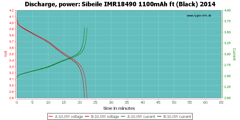 Sibeile%20IMR18490%201100mAh%20ft%20(Black)%202014-PowerLoadTime