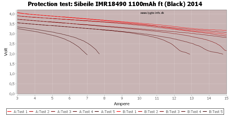 Sibeile%20IMR18490%201100mAh%20ft%20(Black)%202014-TripCurrent