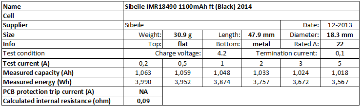 Sibeile%20IMR18490%201100mAh%20ft%20(Black)%202014-info