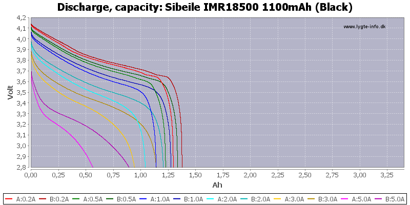 Sibeile%20IMR18500%201100mAh%20(Black)-Capacity
