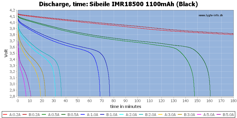 Sibeile%20IMR18500%201100mAh%20(Black)-CapacityTime