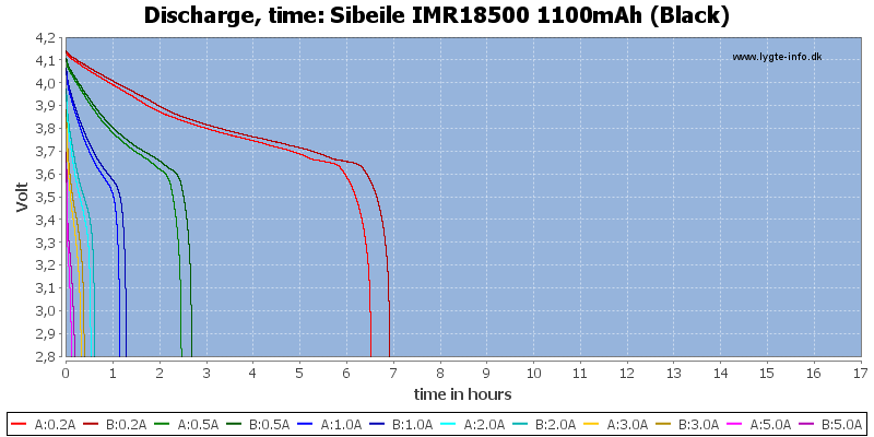 Sibeile%20IMR18500%201100mAh%20(Black)-CapacityTimeHours