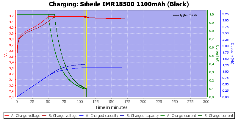 Sibeile%20IMR18500%201100mAh%20(Black)-Charge