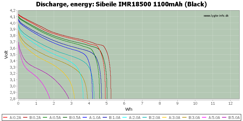 Sibeile%20IMR18500%201100mAh%20(Black)-Energy