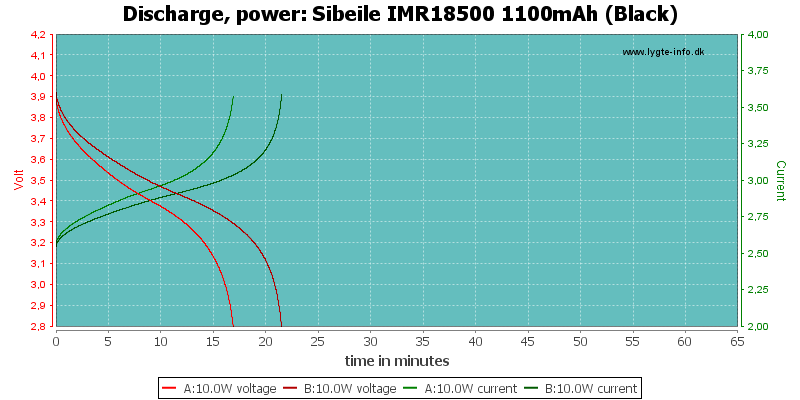 Sibeile%20IMR18500%201100mAh%20(Black)-PowerLoadTime