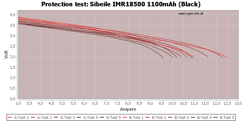 Sibeile%20IMR18500%201100mAh%20(Black)-TripCurrent