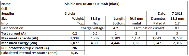 Sibeile%20IMR18500%201100mAh%20(Black)-info