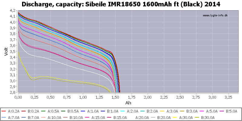 Sibeile%20IMR18650%201600mAh%20ft%20(Black)%202014-Capacity