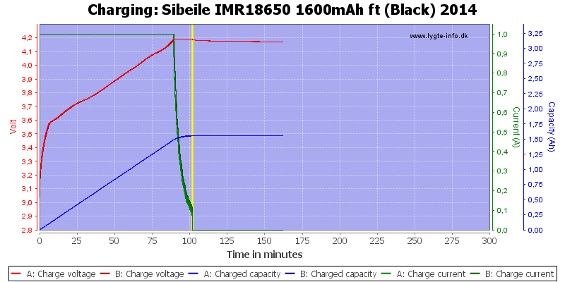 Sibeile%20IMR18650%201600mAh%20ft%20(Black)%202014-Charge